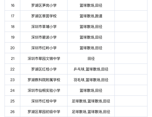 罗湖区学校体育场地免费开放，等你“一键预约”！