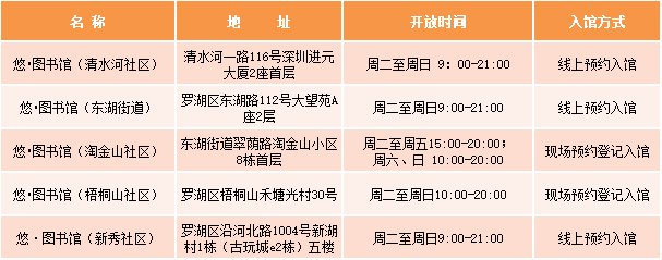 罗湖家长最心水的遛娃打卡地！就在这里→