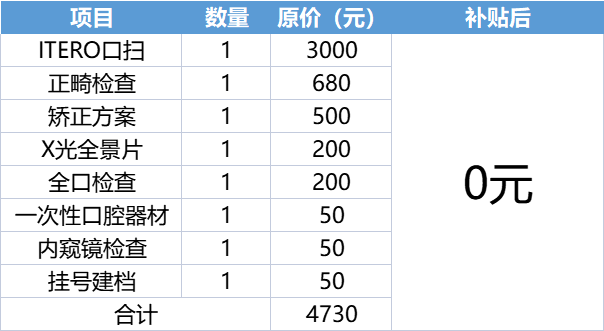 深圳这笔看牙补贴延期，速领！不限户籍！