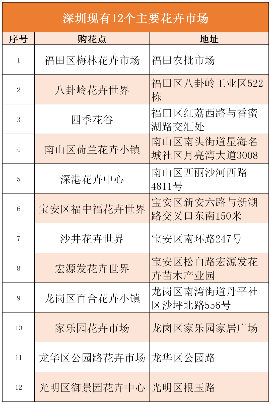 超2000个花档！深圳350个购花点等你来，还有线上花市“云”逛花街