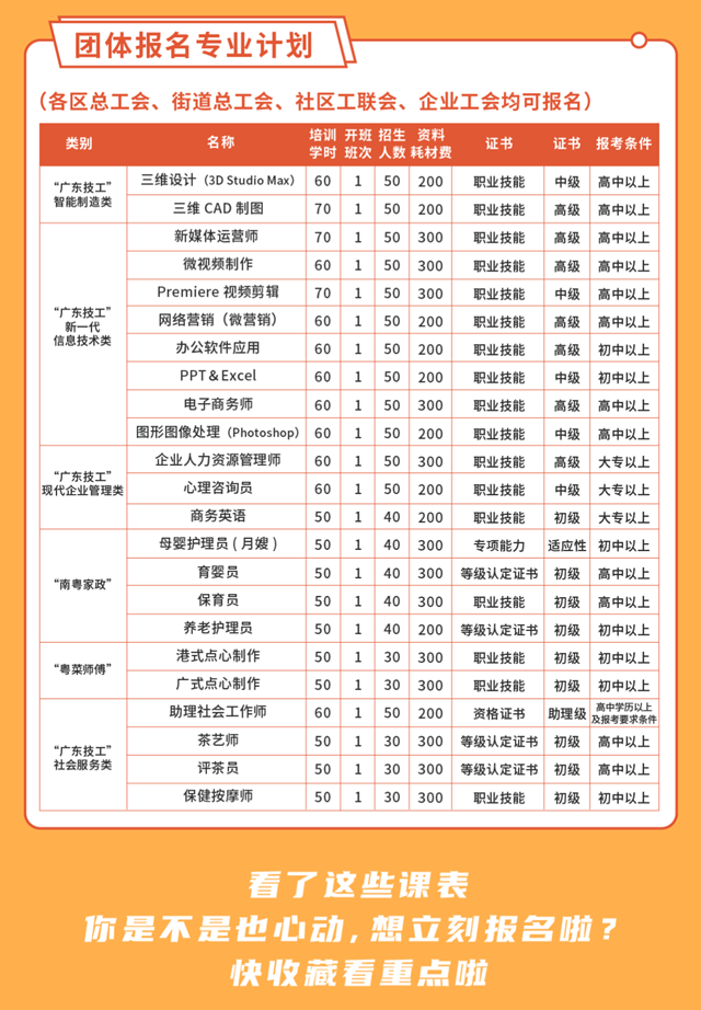 000个培训名额！面点师、插花、母婴护理、视频剪辑...