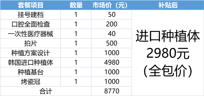 深圳这笔看牙补贴延期，速领！不限户籍！