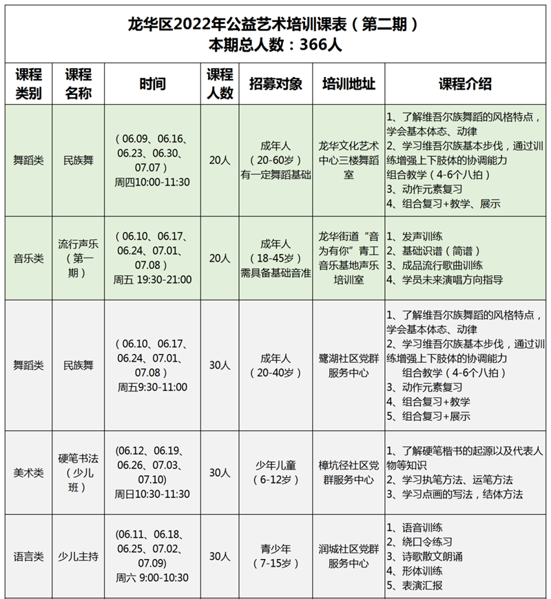 今晚8点！2022年第二期龙华区公益艺术培训报名开启！