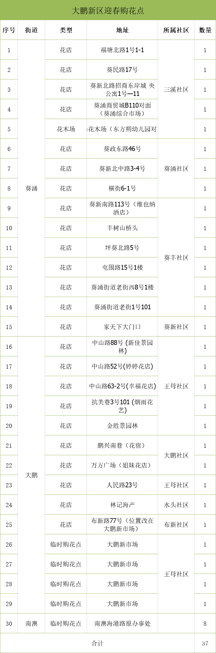 超2000个花档！深圳350个购花点等你来，还有线上花市“云”逛花街