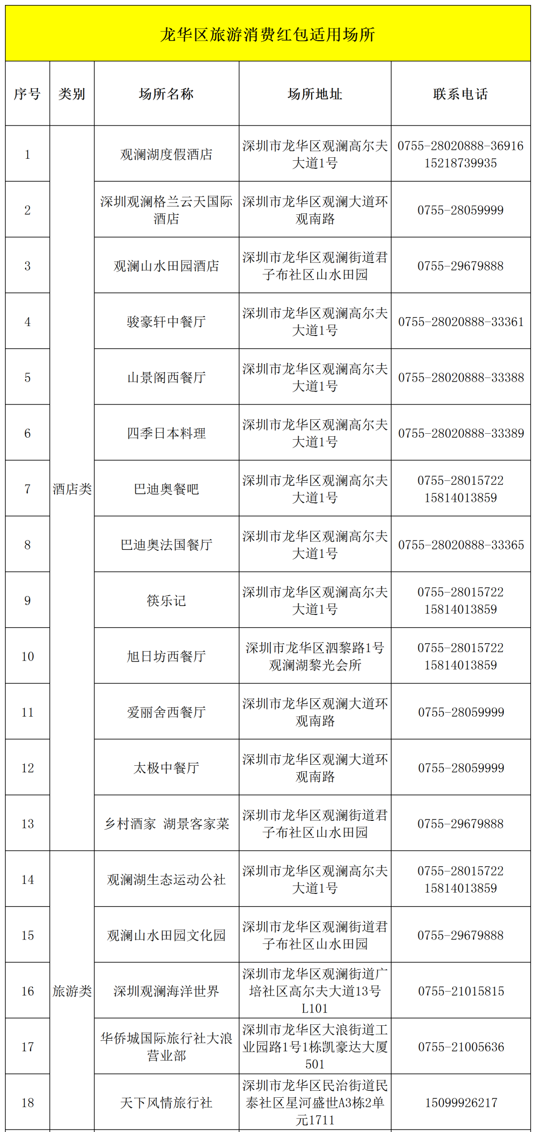 10月20日10点开抢！龙华区文旅消费券第四轮来了！