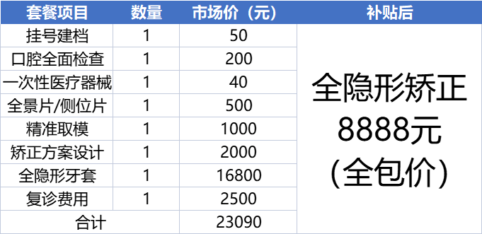 8000-14000！深圳9月份新增一笔补助，截止9月底！不限户籍