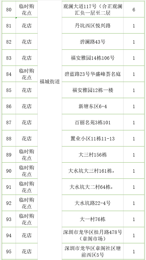 超2000个花档！深圳350个购花点等你来，还有线上花市“云”逛花街