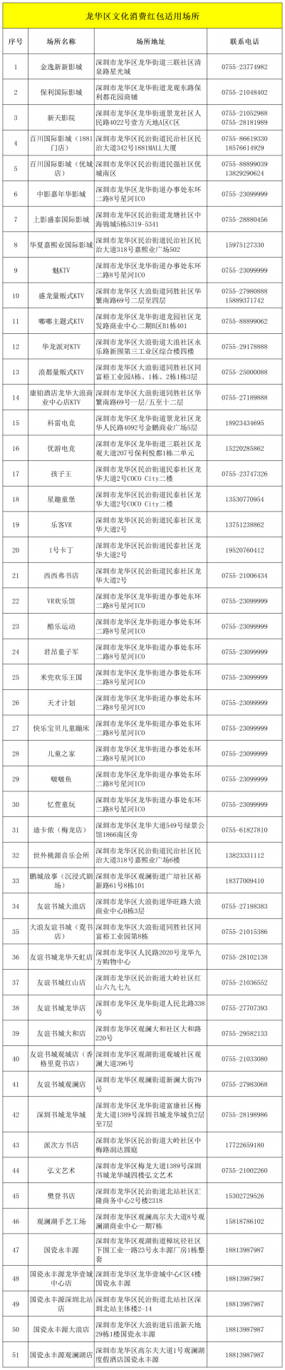 10月20日10点开抢！龙华区文旅消费券第四轮来了！