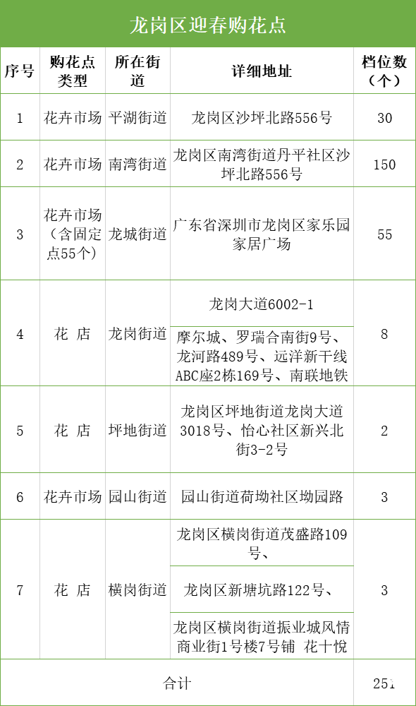 超2000个花档！深圳350个购花点等你来，还有线上花市“云”逛花街