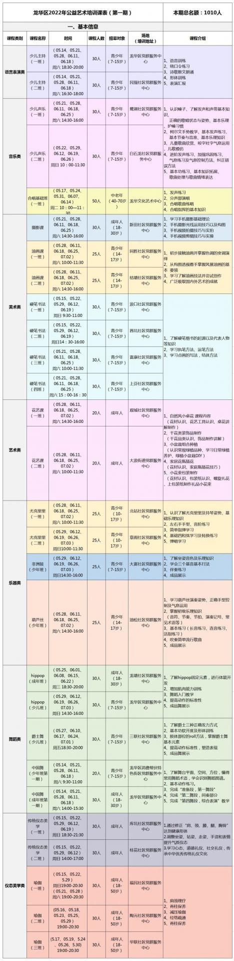 1010个名额，今日截止报名！龙华这期公益艺术培训，大人小孩都能报