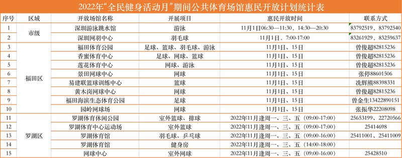 全民健身活动月“圳”好运动！场馆惠民消息快来看