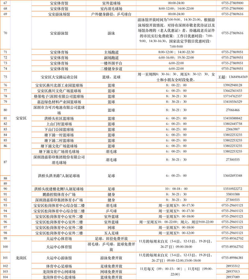 全民健身活动月“圳”好运动！场馆惠民消息快来看