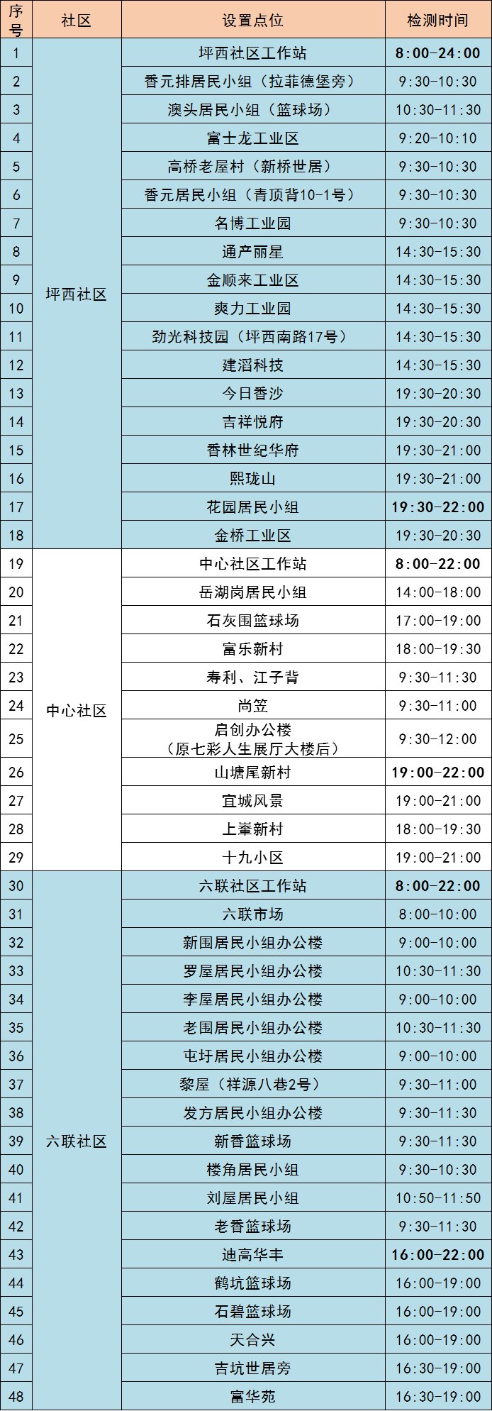 11月4日龙岗区坪地街道最新核酸采样点