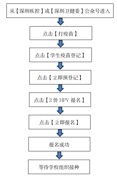 2022年龙华区初一女生免费二价HPV疫苗怎么预约