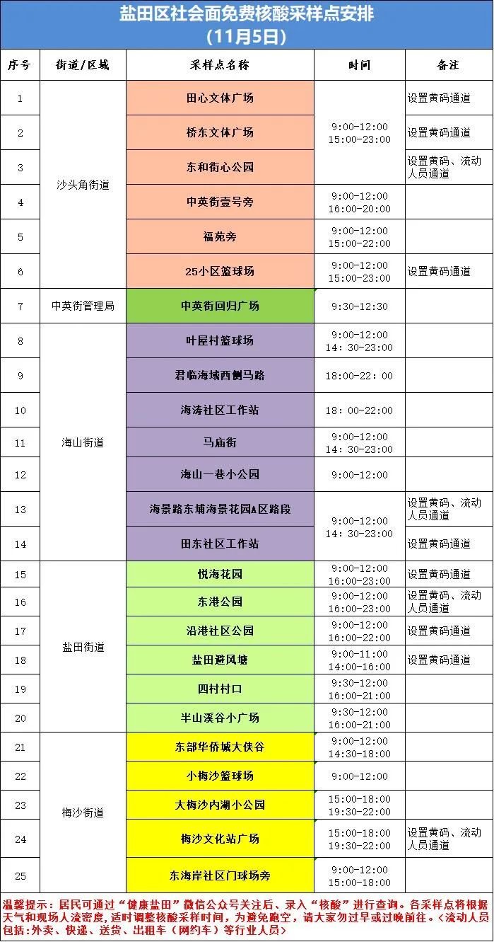 盐田区11月5日核酸采样点