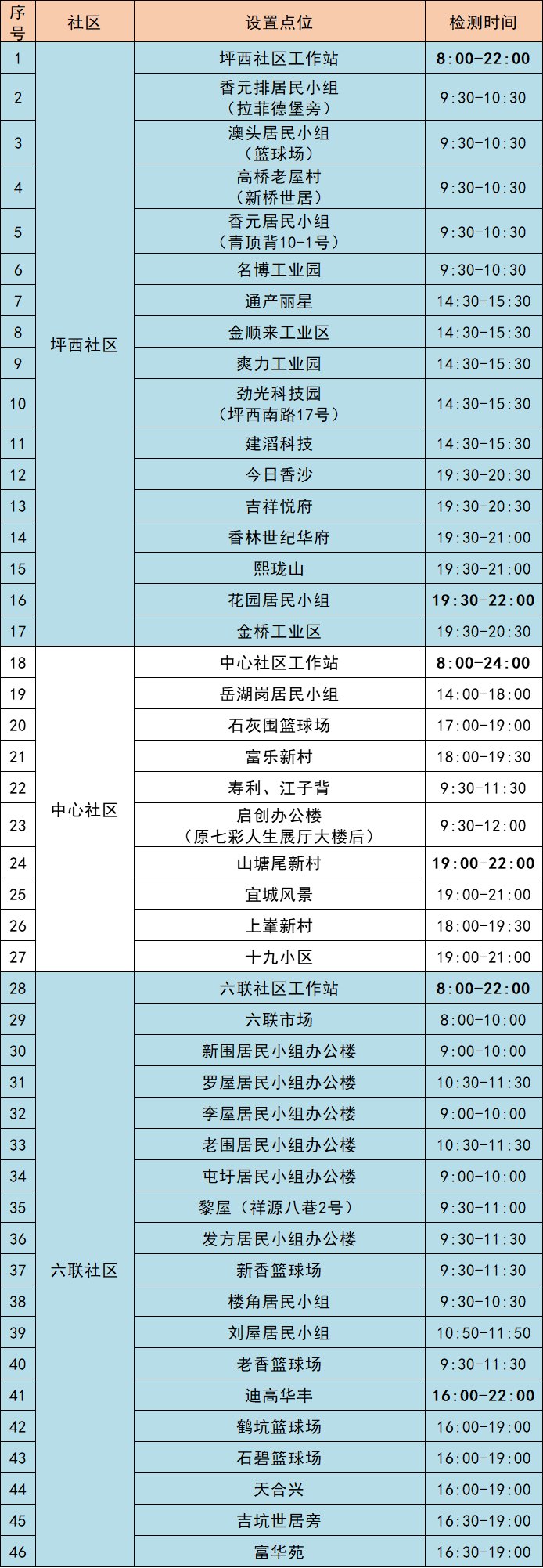 11月5日龙岗区坪地街道最新核酸采样点