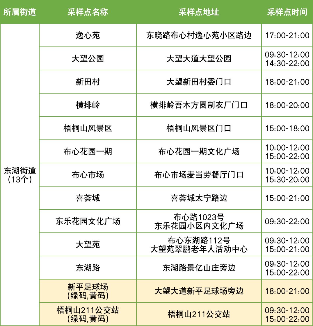 11月10日罗湖区便民核酸采样点