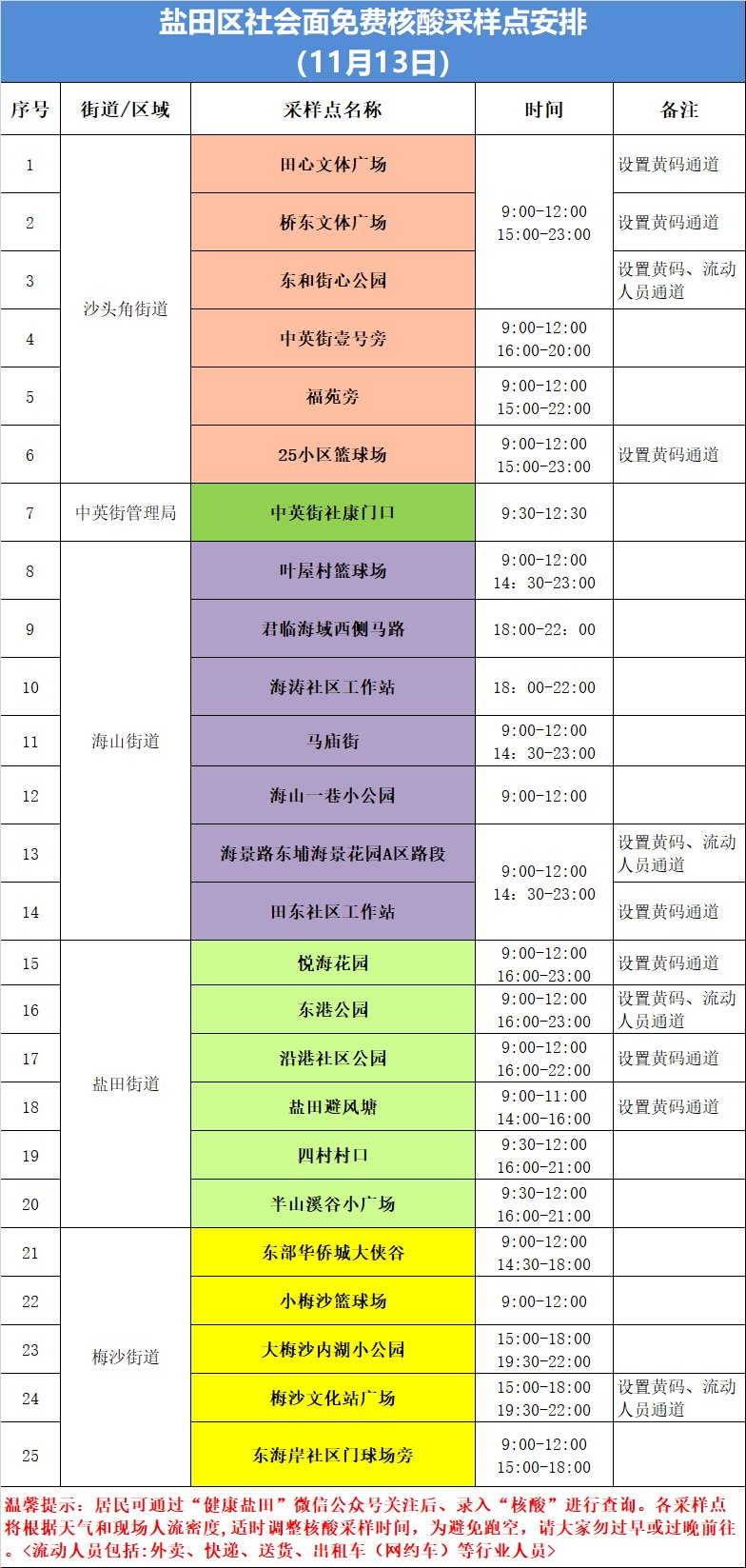 盐田区11月13日核酸采样点