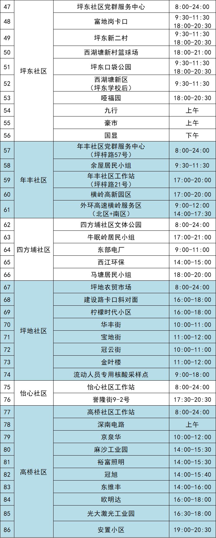 11月13日龙岗区坪地街道核酸采样点