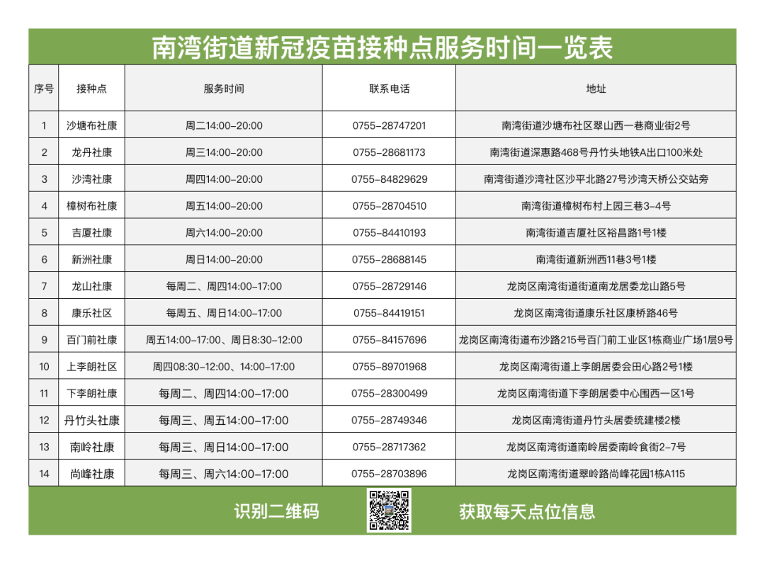 11月14日20日龙岗区南湾街道新冠疫苗接种点安排