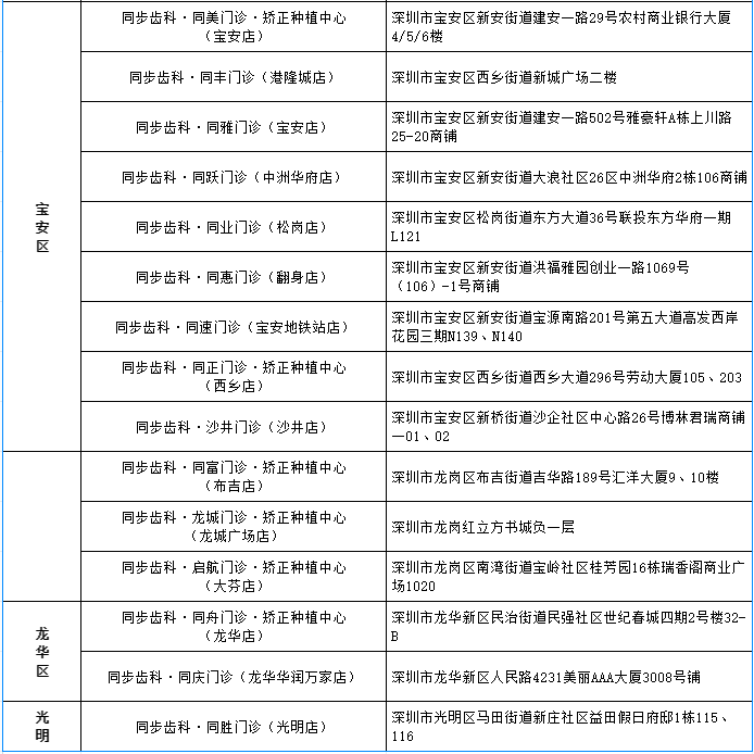 【深圳·洁牙】年度特惠！29.9元抢价值300元同步齿科洁牙套餐；专业团队值得信赖！深圳40+店通用！