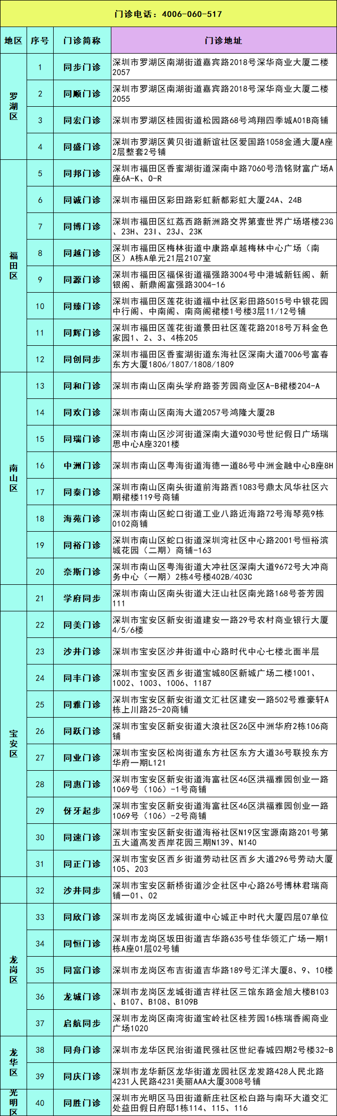 【深圳·洁牙】年度特惠！29.9元抢价值300元同步齿科洁牙套餐；专业团队值得信赖！深圳40+店通用！