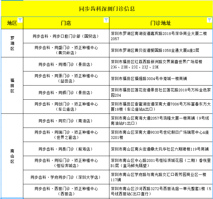 【深圳·洁牙】年度特惠！29.9元抢价值300元同步齿科洁牙套餐；专业团队值得信赖！深圳40+店通用！