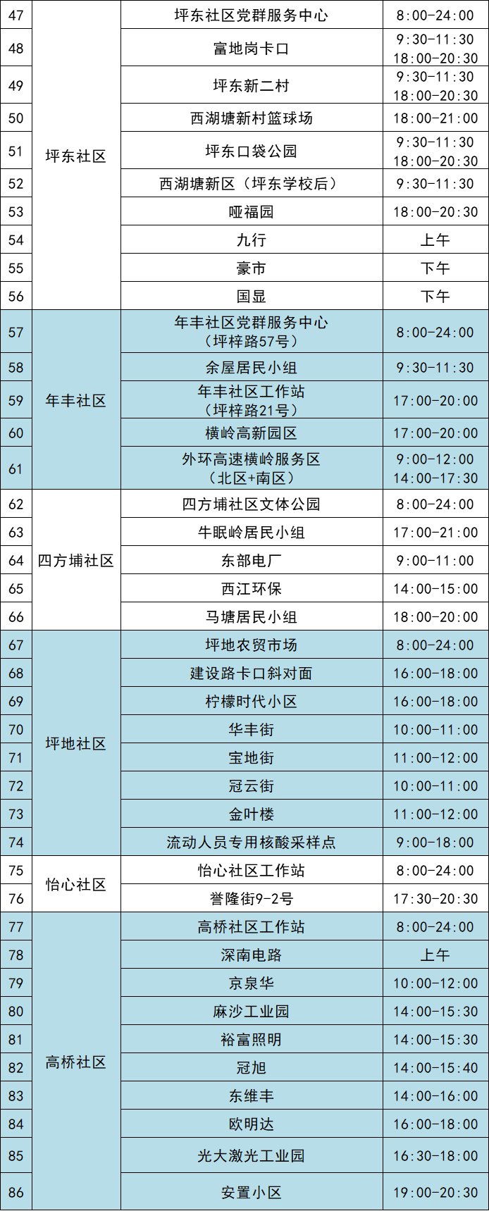 11月20日龙岗区坪地街道最新核酸采样点