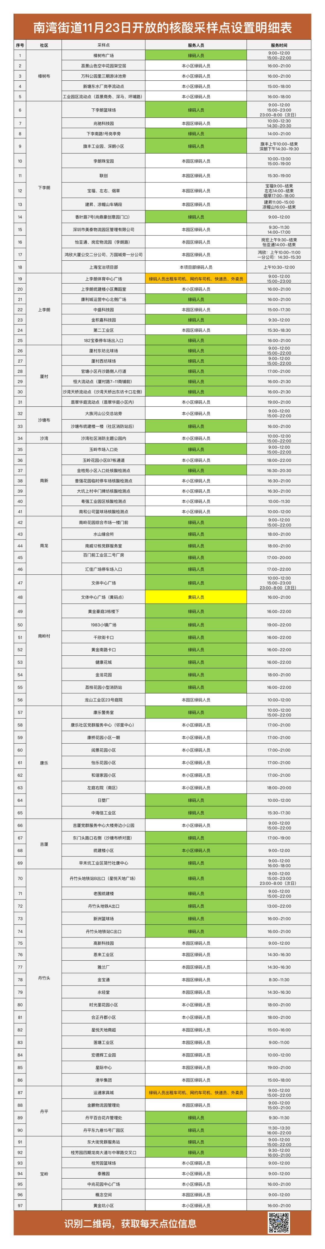 龙岗区南湾街道11月23日核酸检测点