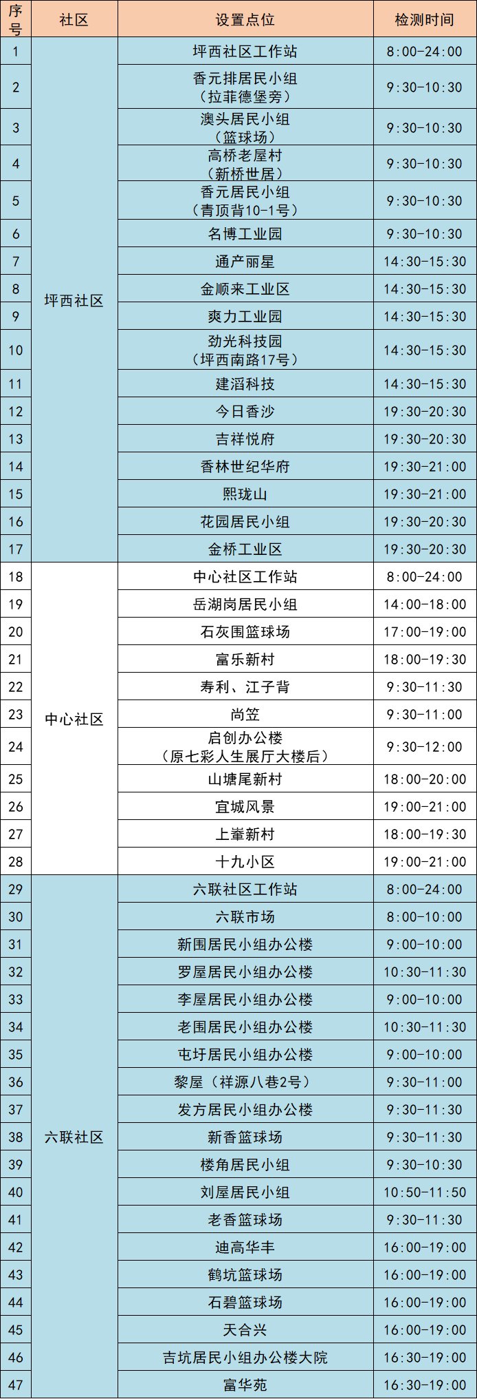 11月27日龙岗区坪地街道核酸点