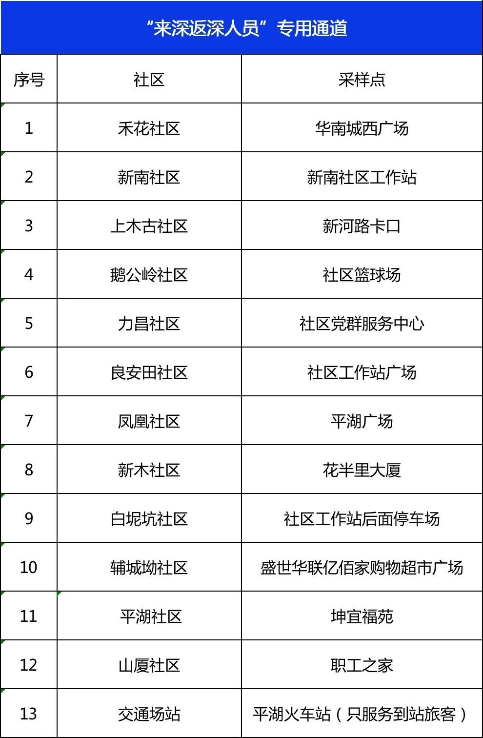 11月28日龙岗区平湖街道核酸点位