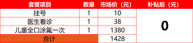 好消息！深圳地区12月还有一笔专项补贴可领取，不限户籍