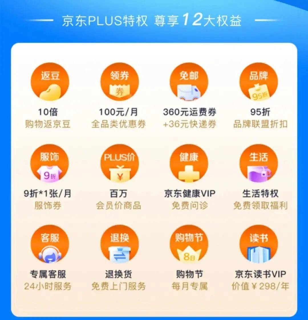 【京东plus】69元抢198元京东plus会员年卡！尊享12大权益！