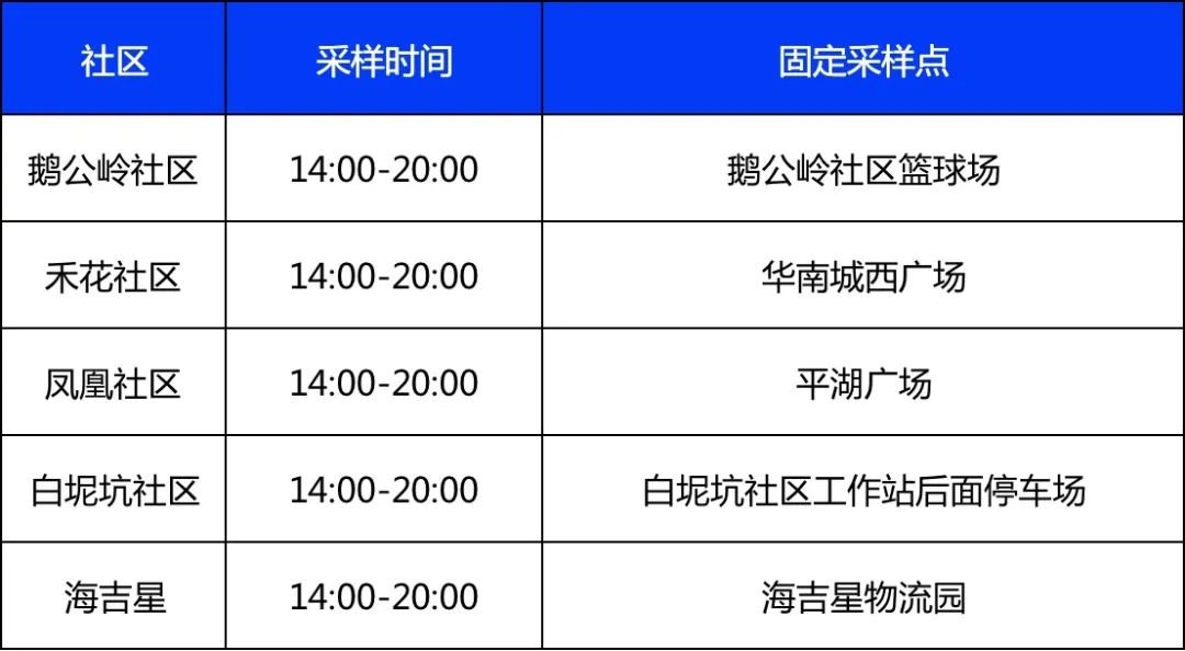 12月8日龙岗区平湖街道核酸检测点