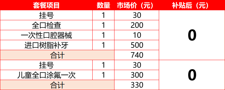 好消息！深圳地区还有一笔专项补贴可领取，截止12月底，还有机会！