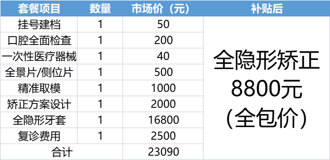 12月深圳这项补贴与你有关，符合条件的速领！