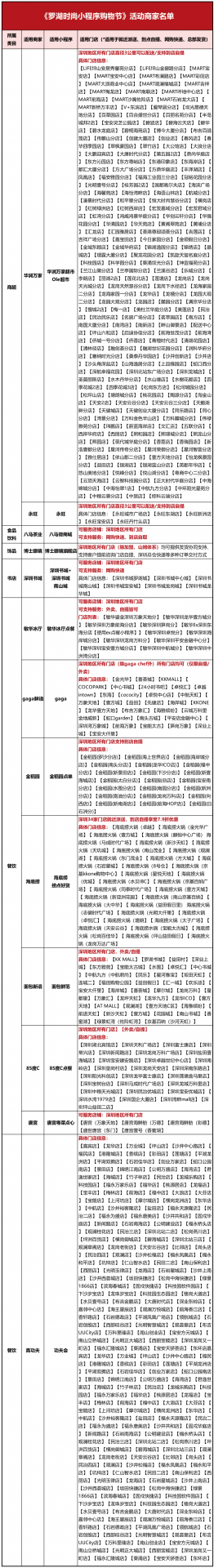 今晚8点开抢！罗湖福利大派送，微信支付满额立减｜首届电商直播消费节