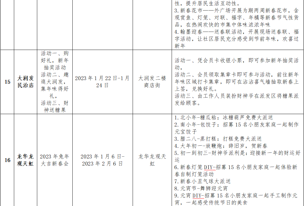 定好闹钟！龙华第五轮消费券明天12点开抢