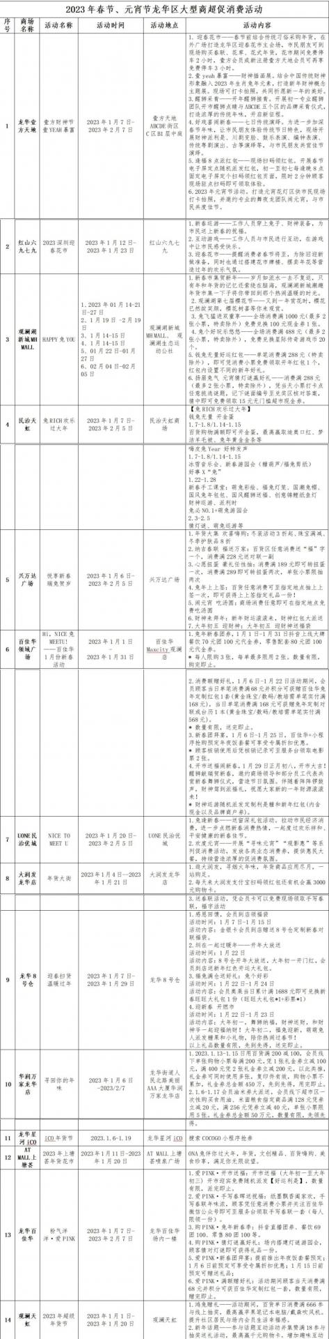 定好闹钟！龙华第五轮消费券明天12点开抢