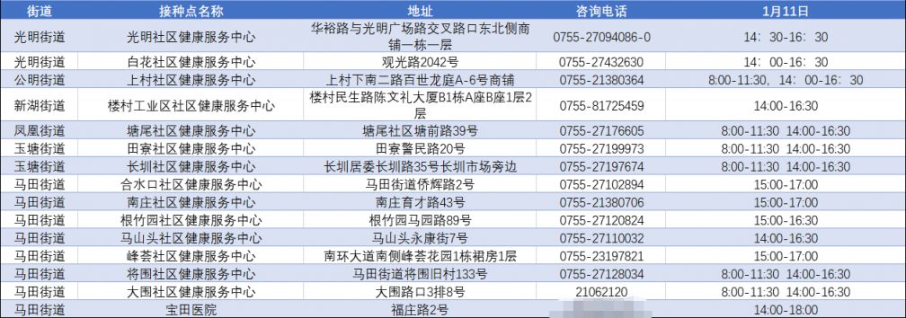 1月11日光明区新冠疫苗接种点