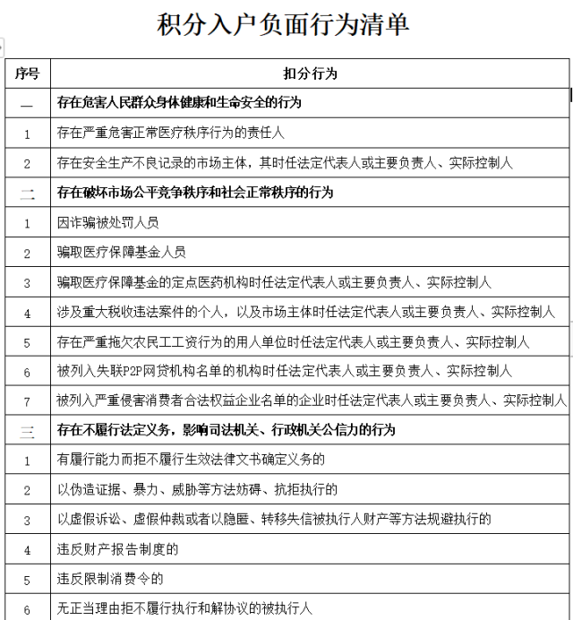 积分入户新政发布，最高加分30！