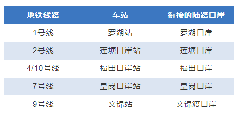 全面通关！赴港旅游签注可自助办理→