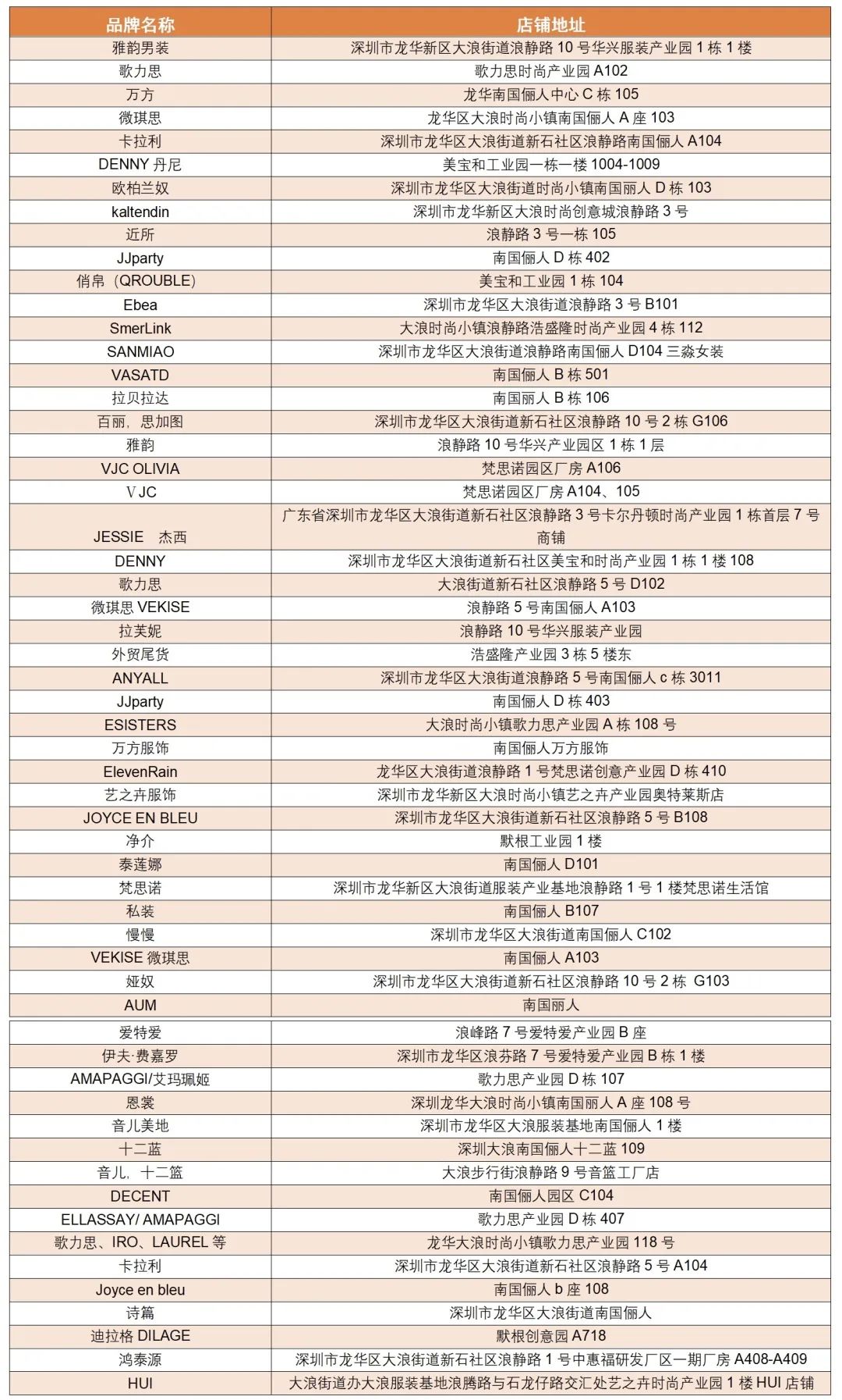 龙华区大浪时尚小镇300万元消费券第二轮即将开抢！