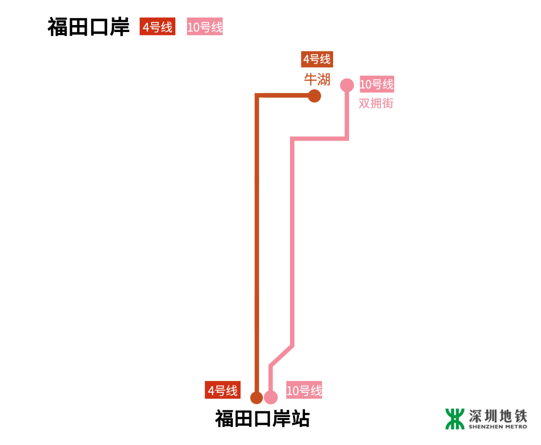 超全！福田各口岸自驾、公交、地铁出行指南来啦！