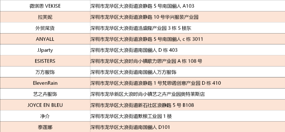 消费券开抢！时尚“微马”助力，优惠力度再升级！