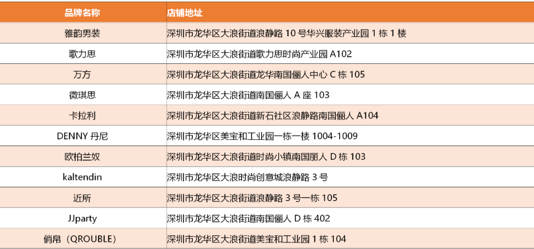 消费券开抢！时尚“微马”助力，优惠力度再升级！