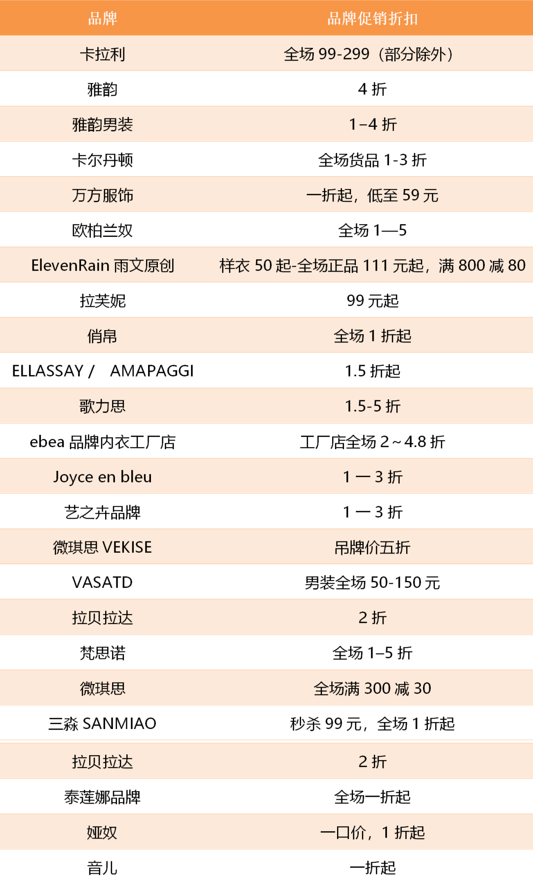 消费券开抢！时尚“微马”助力，优惠力度再升级！