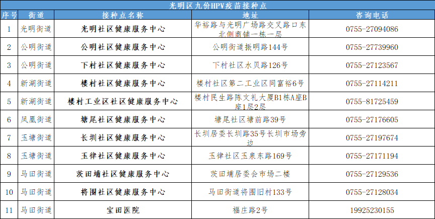 9至45岁女性都可打！光明区九价HPV疫苗预约接种攻略→