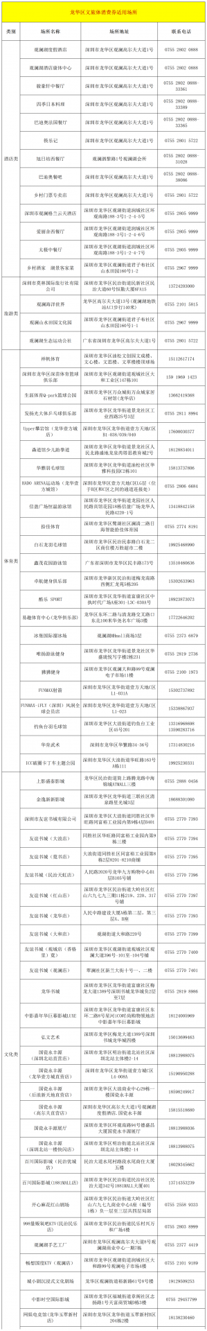 礼遇妇女节，龙华区第四期文体旅消费券3月8日开奖！