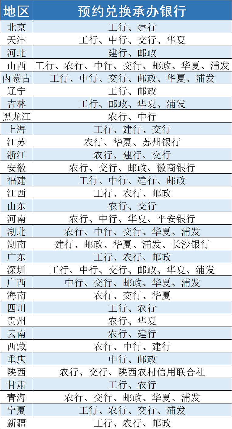 【世界文化和自然遗产】又有纪念币要来了，5元一枚！附预约时间及入口